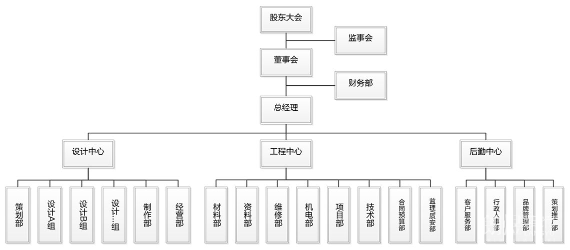 成都朗煜公司組織架構(gòu)